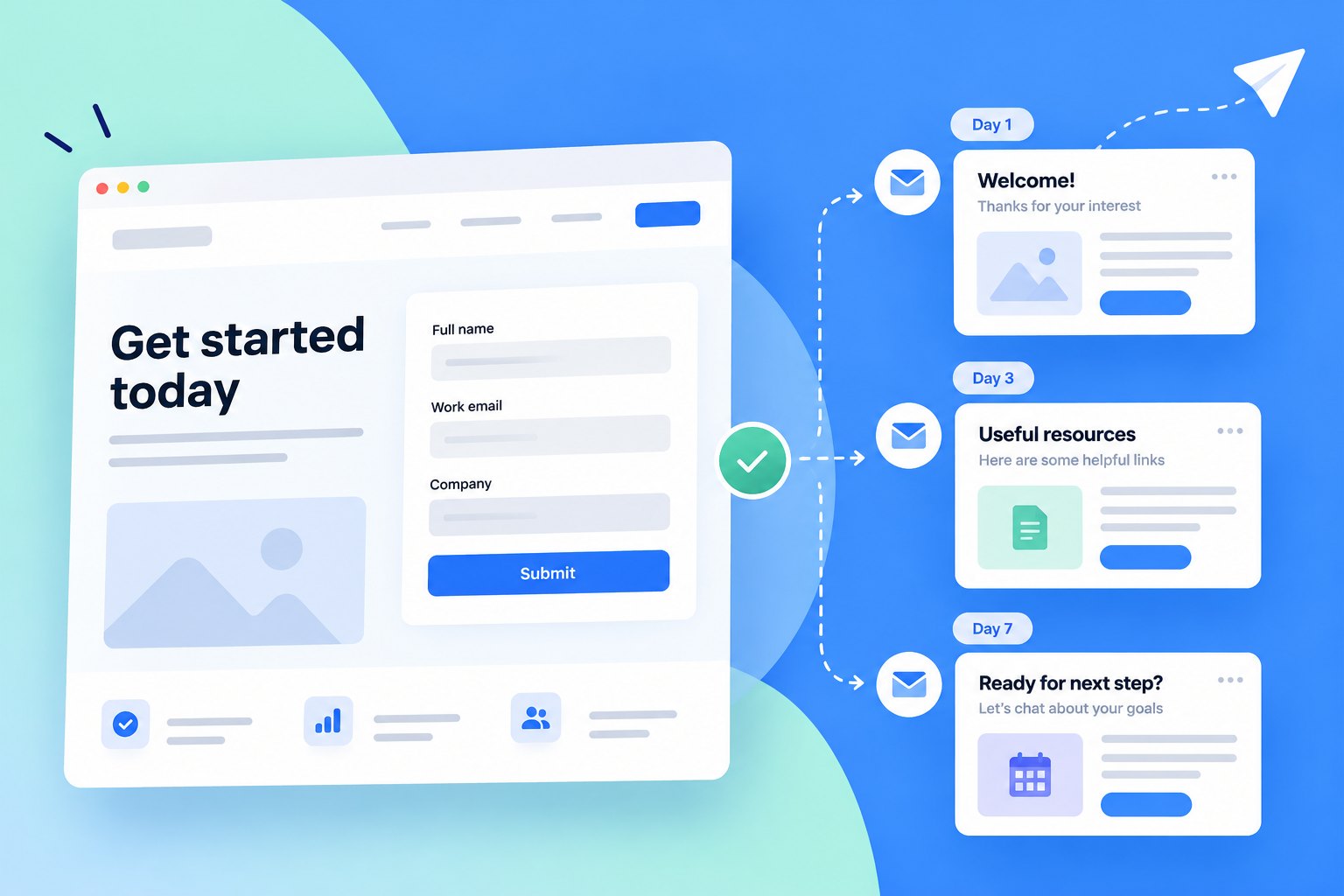Illustration: a landing page form connected to a sequence of follow-up emails