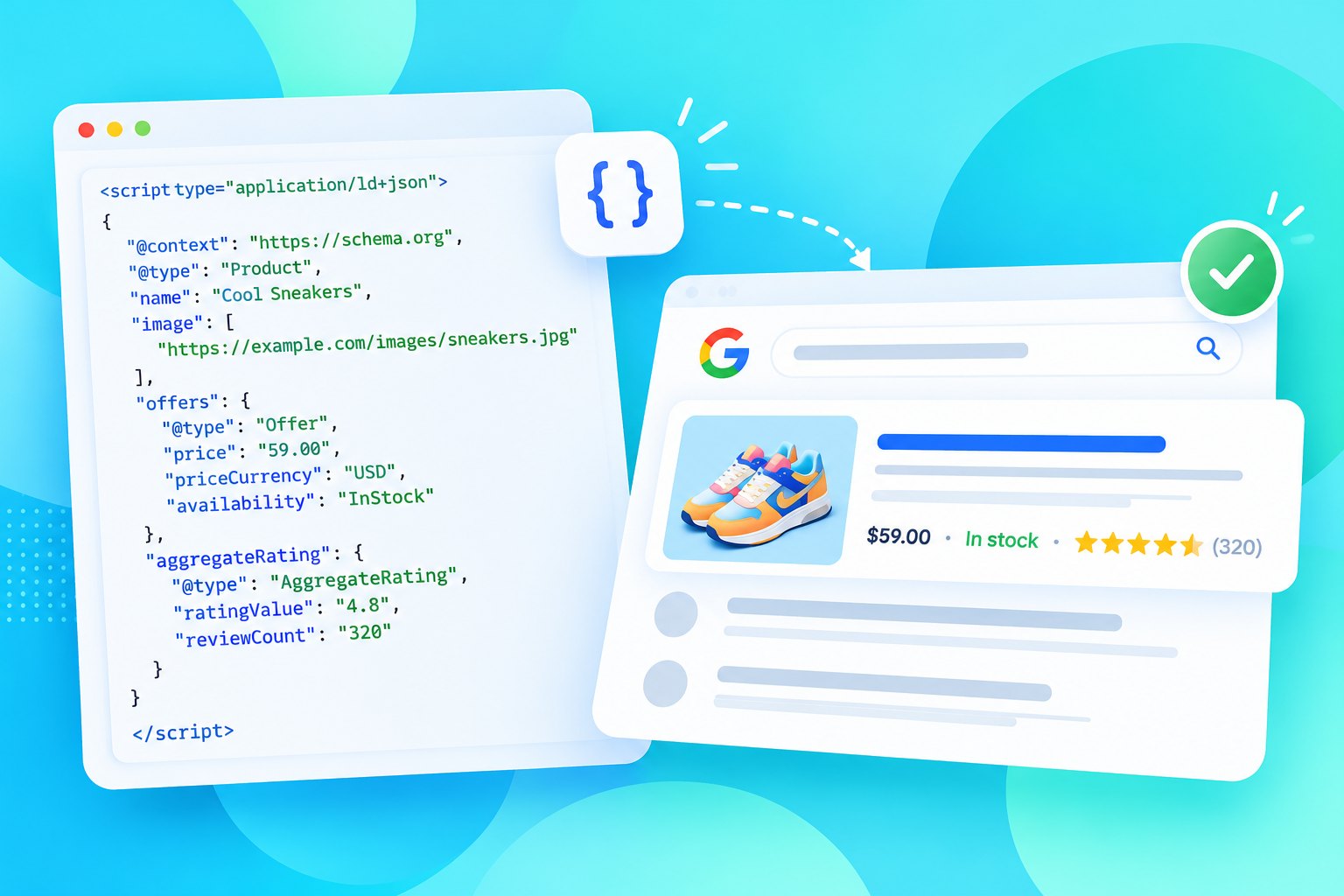 Illustration: a JSON-LD schema block turning into a rich search result with price, stock and rating